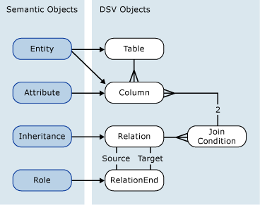 A visual representation of the bindings and their