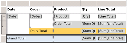 Design view: Grand total in basic table