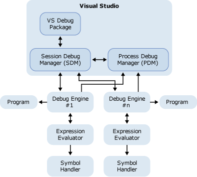 Debugging Components Overview