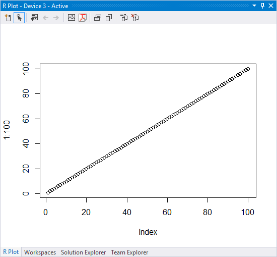 1 to 100 Linear plot