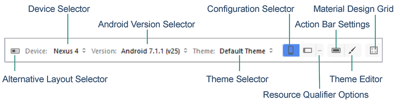 Diagram of Designer Toolbar