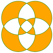 Line graphic  shows four overlapping circles with regions filled.