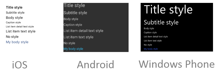 Device Styles on Each Platform