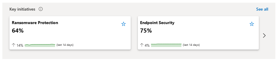 Skærmbillede af afsnittet Security Exposure Management oversigt over vigtige initiativer