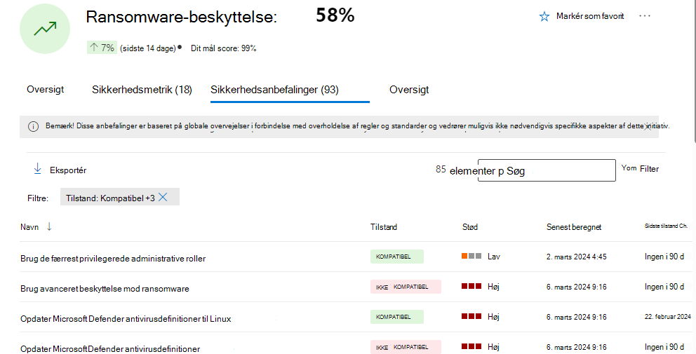 Skærmbillede af initiativets fane med sikkerhedsanbefaling.