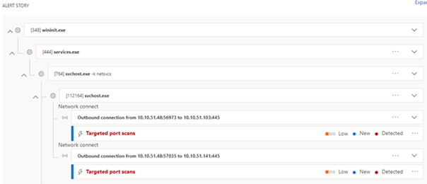 An example of port scanning in the Microsoft Defender portal.