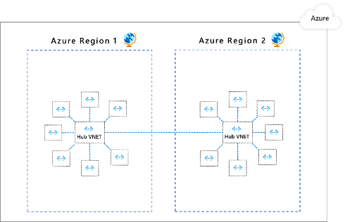 Diagram of two virtual networks connected in a hub-and-spoke model.