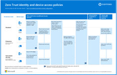 Thumbnail picture of Zero Trust identity and device access policies.