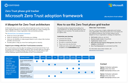 Small preview of the co-branded Zero Trust blueprint.