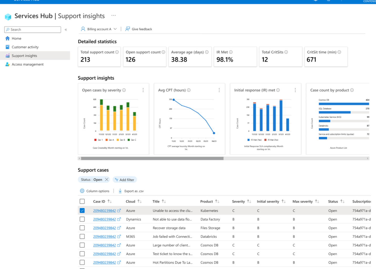 Siden Support Insights, der viser data.