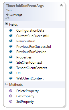The TimerJobRunEventArgs class structure