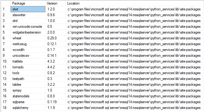 Output from the installed packages for Python query