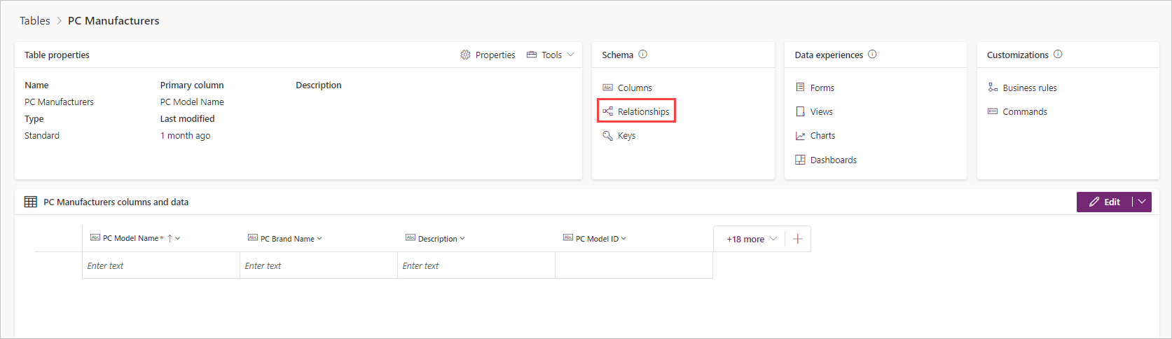 Screenshot of the Relationships highlighted inside of the Schema pane.