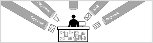 Diagram, der viser overbelastning af data med rapporter, diagrammer, mail og regneark.