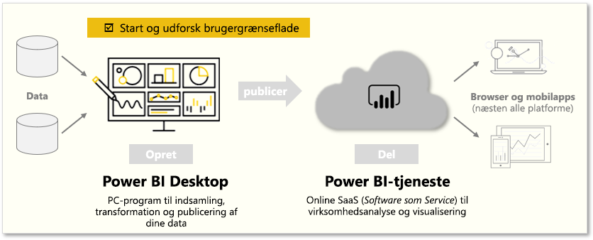 Denne side dækker 