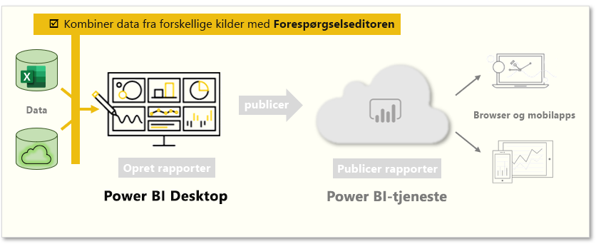 Denne side dækker, 