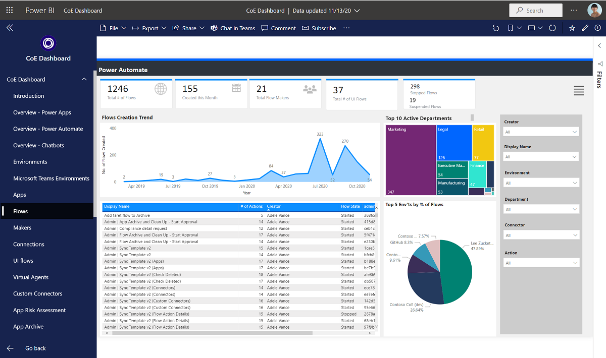 Screenshot of the Center Of Excellence flows.