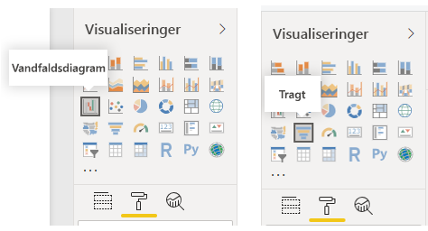 Skærmbilleder af knapperne Vandfaldsdiagram og Tragt i ruden Visualiseringer.