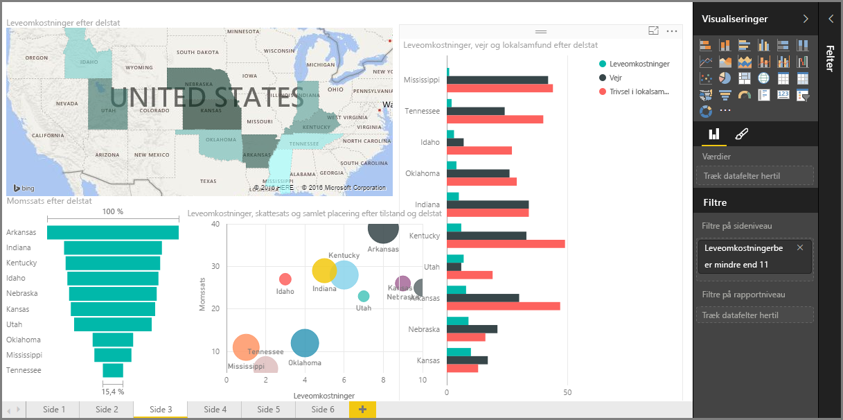 Skærmbillede af en eksempelrapport med 4 almindelige visualiseringer.