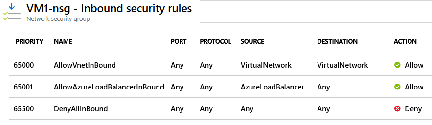 Skærmbillede, der viser standardindbundne sikkerhedsregler for en netværkssikkerhedsgruppe på Azure Portal.