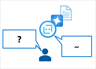 Diagram of an ungrounded model returning an uncontextualized response.