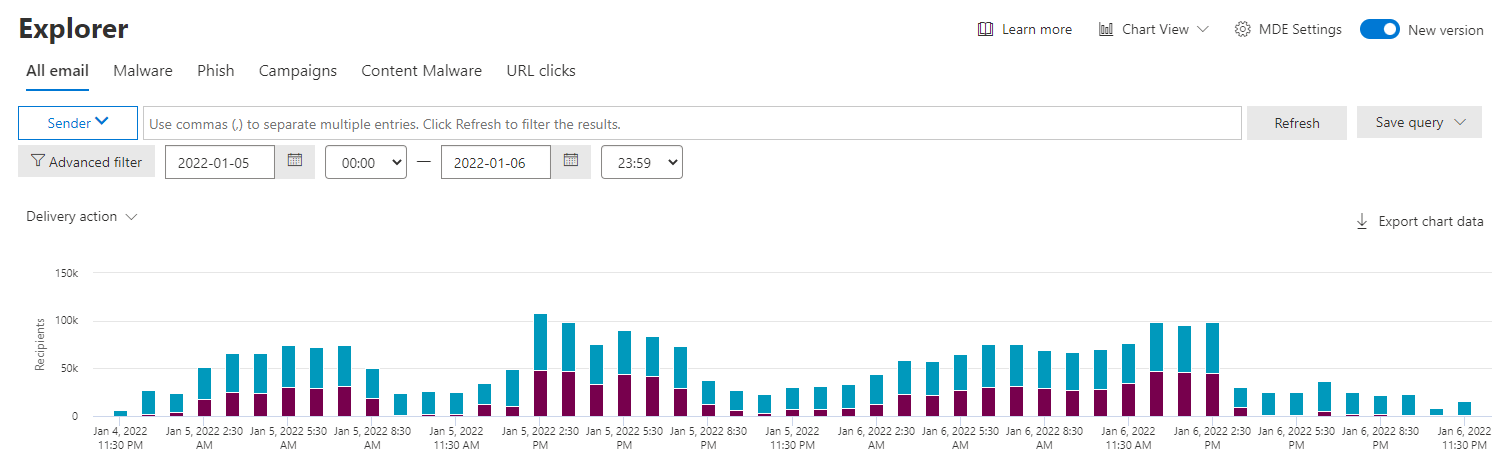 Screenshot showing the Explorer chart view.