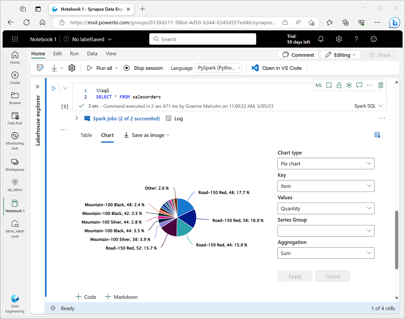 Screenshot of notebook chart of product counts by category.