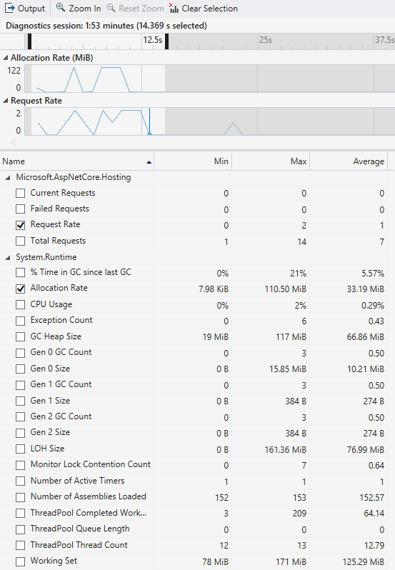 .NET Counters tool time filtering.