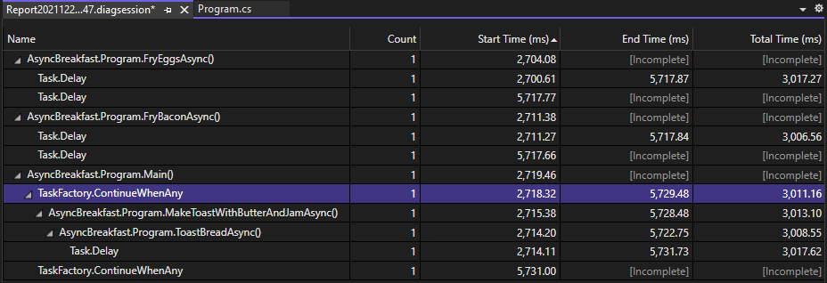 .NET Async Tool Stopped