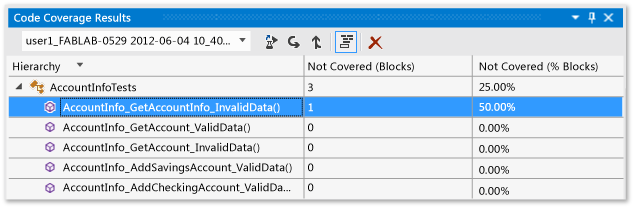 Code coverage results