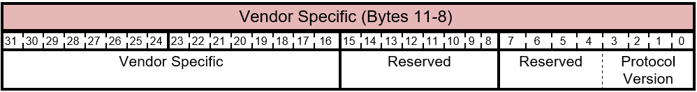 FIRMWARE_UPDATE_OFFER Command - Vendor Specific Layout.