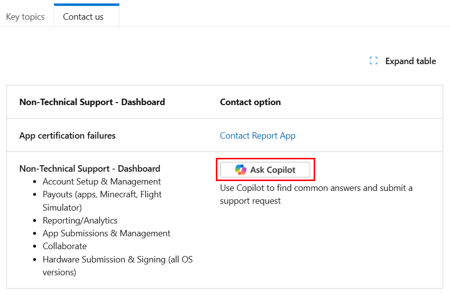 Screenshot showing the Ask Copilot link for dashboard support.