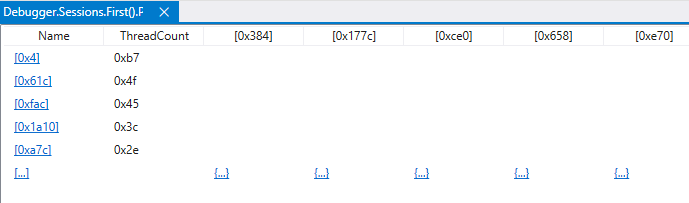 Screenshot of the Data model explore window displaying top threads in grid view in WinDbg.