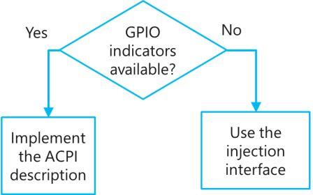 convertible implementation options.