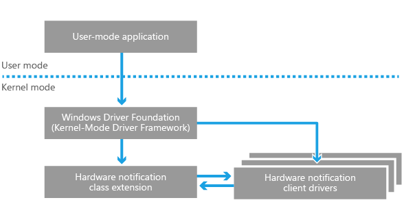 hwn clx architecture.