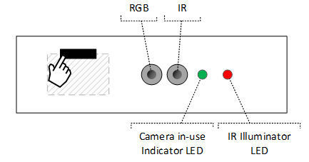 dual sensor design