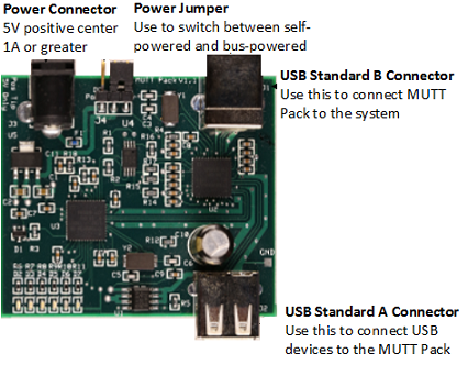 Picture of MUTT pack connectors.