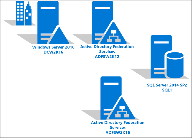 Diagram that shows the architecture set up for the procedure described in this article.