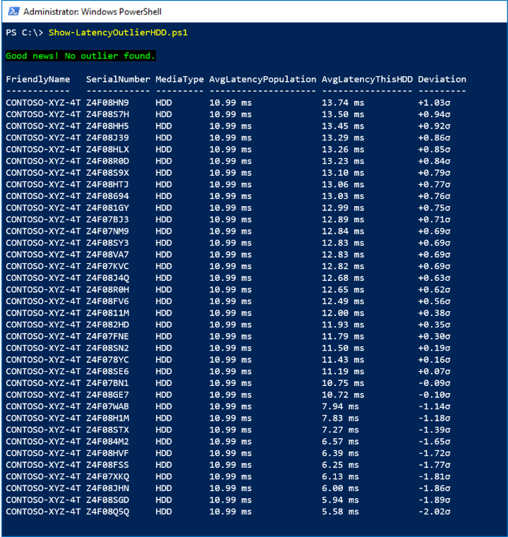 Screenshot that shows there are no outliers.