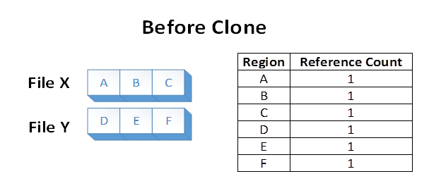 before clone