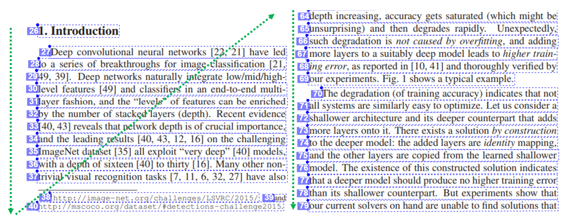 Screenshot der Verarbeitung der Lesereihenfolge des Modells „layout“