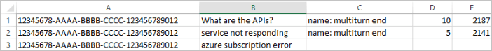 Eingabeformat für die TSV-Datei für Batch Tests.