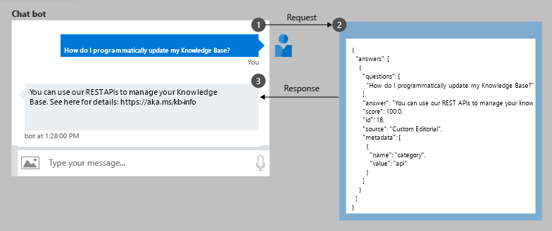 Stellen Sie einem Bot eine Frage und erhalten Sie eine Antwort aus dem Inhalt des Projekts