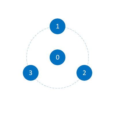 Kreisförmiges Array mit 4 Mikrofonen