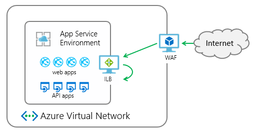 Screenshot des Diagramms allgemeinen Integrationsdiagramms