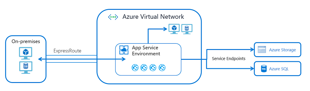 Diagramm, das eine ASE in einem virtuellen Netzwerk veranschaulicht.