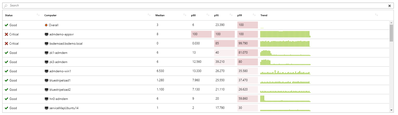 Screenshot mit einem Beispiel der Visualisierung eines Rasters in Azure-Arbeitsmappen.