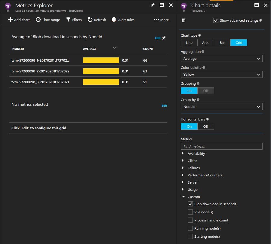 Screenshot eines Diagramms, das die Blob-Downloadzeit pro Knoten anzeigt.