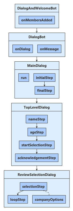 Klassendiagramm für JavaScript-Beispiel.