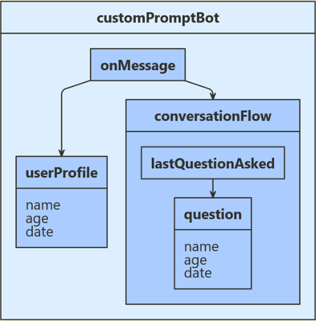 Klassendiagramm für das JavaScript-Beispiel.